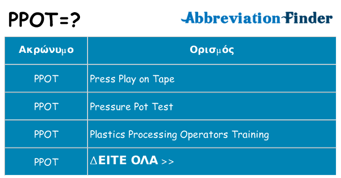 Τι σημαίνει ppot ηρεμήσει