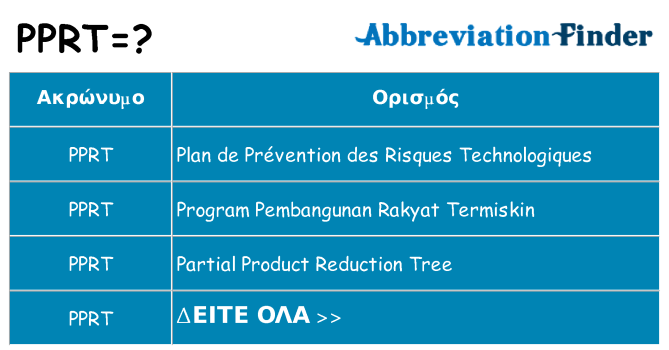 Τι σημαίνει pprt ηρεμήσει
