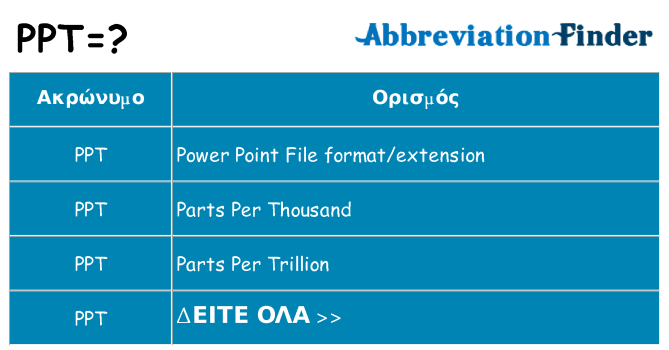 Τι σημαίνει ppt ηρεμήσει