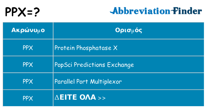 Τι σημαίνει ppx ηρεμήσει