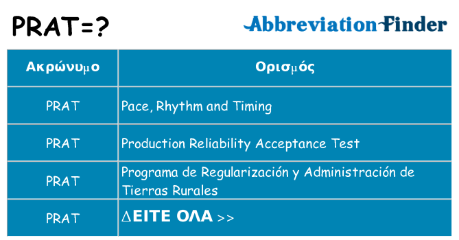 Τι σημαίνει prat ηρεμήσει