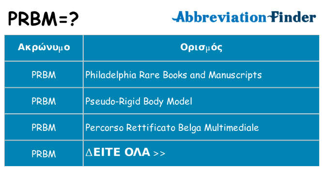 Τι σημαίνει prbm ηρεμήσει
