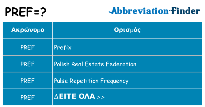 Τι σημαίνει pref ηρεμήσει
