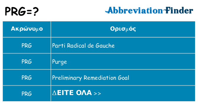 Τι σημαίνει prg ηρεμήσει