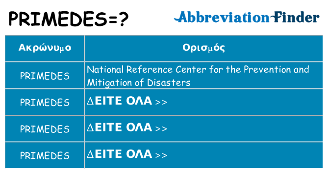 Τι σημαίνει primedes ηρεμήσει