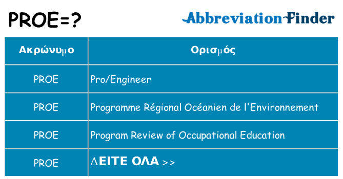 Τι σημαίνει proe ηρεμήσει