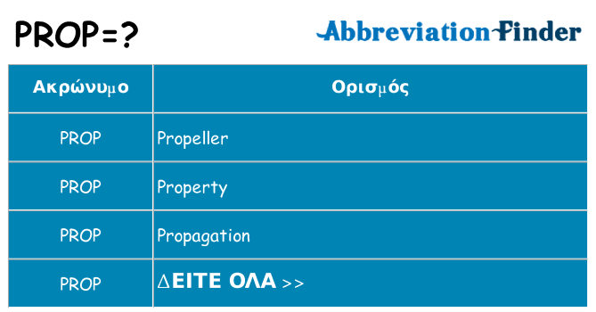 Τι σημαίνει prop ηρεμήσει