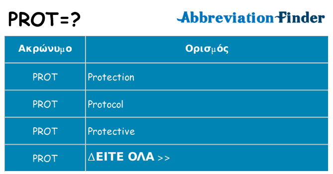 Τι σημαίνει prot ηρεμήσει