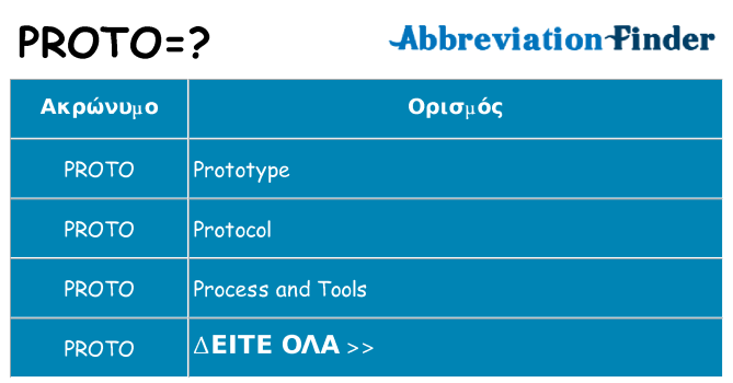 Τι σημαίνει proto ηρεμήσει