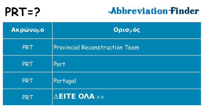 Τι σημαίνει prt ηρεμήσει