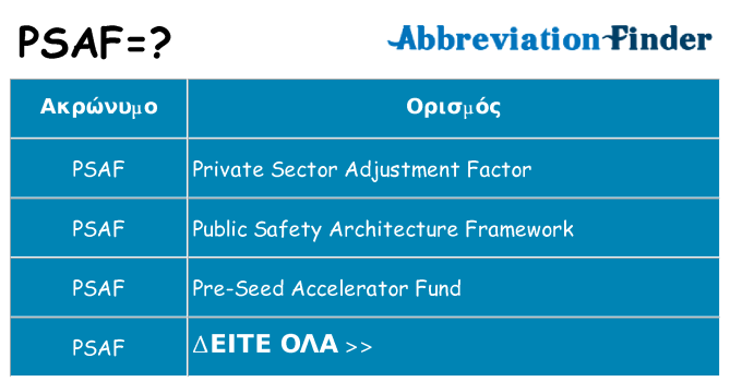 Τι σημαίνει psaf ηρεμήσει