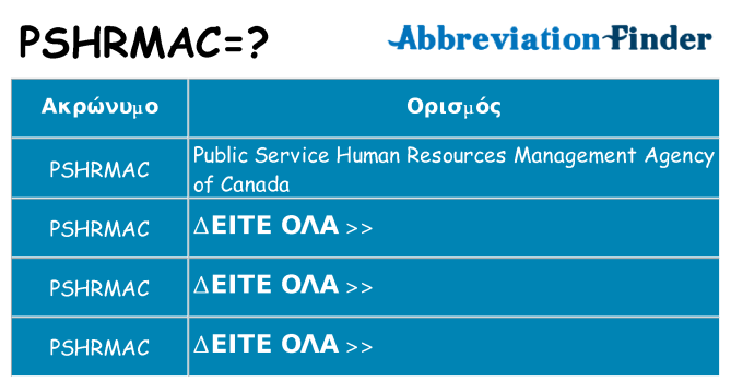 Τι σημαίνει pshrmac ηρεμήσει