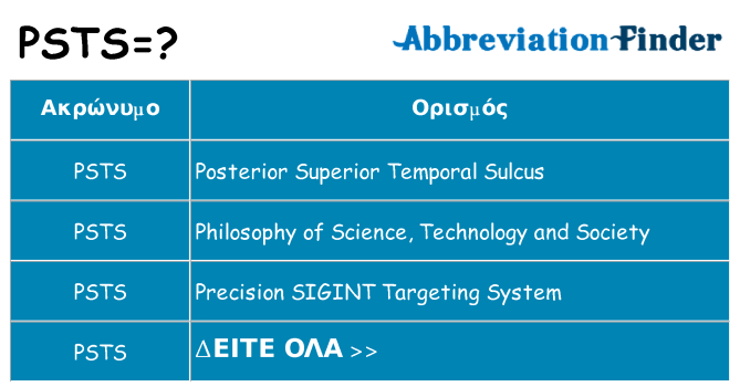 Τι σημαίνει psts ηρεμήσει
