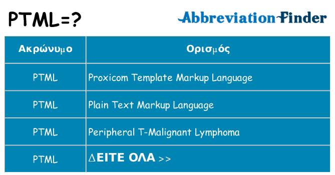 Τι σημαίνει ptml ηρεμήσει
