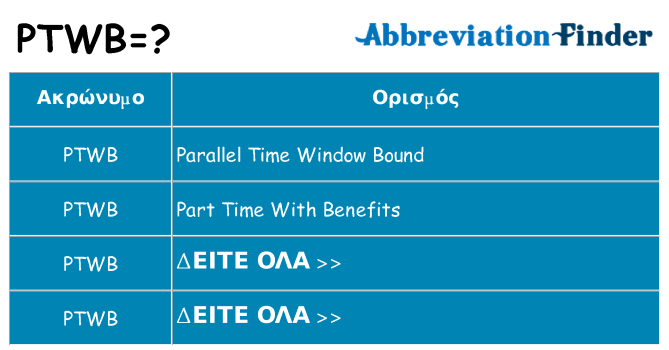 Τι σημαίνει ptwb ηρεμήσει