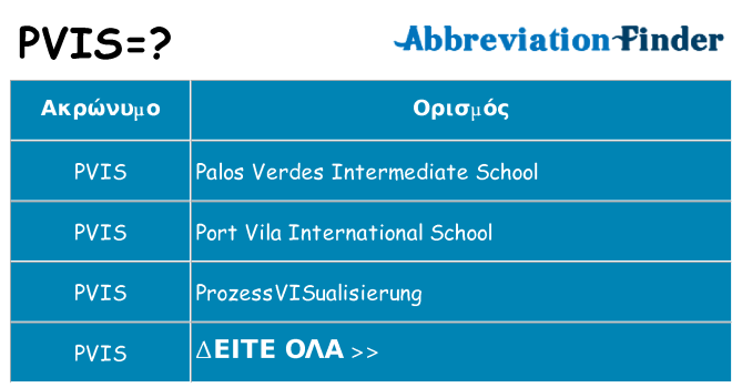 Τι σημαίνει pvis ηρεμήσει
