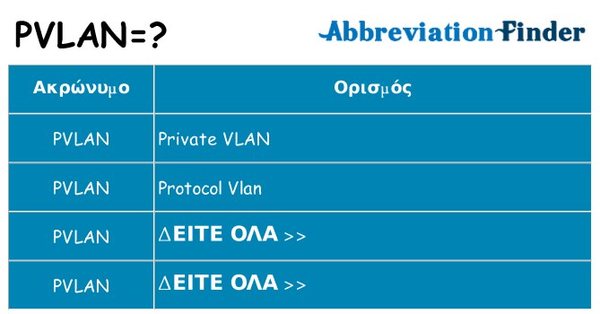 Τι σημαίνει pvlan ηρεμήσει