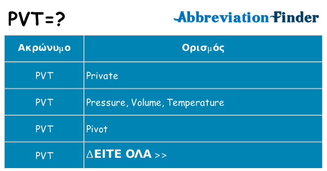 Τι σημαίνει pvt ηρεμήσει