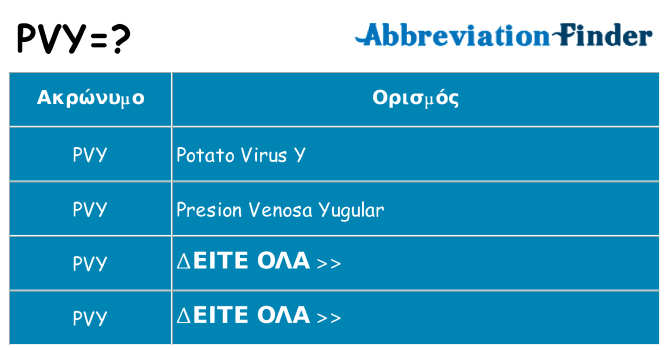 Τι σημαίνει pvy ηρεμήσει