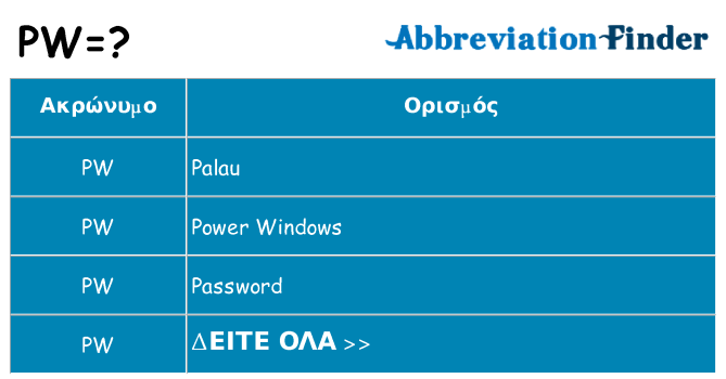 Τι σημαίνει pw ηρεμήσει