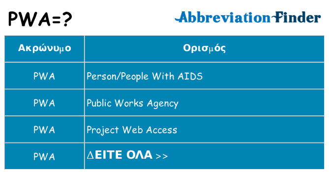 Τι σημαίνει pwa ηρεμήσει