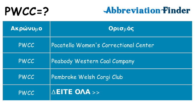 Τι σημαίνει pwcc ηρεμήσει