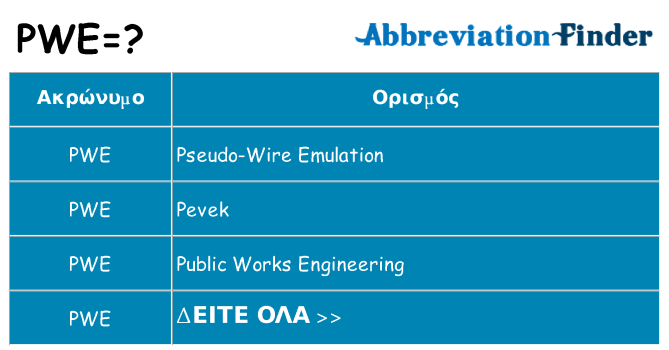 Τι σημαίνει pwe ηρεμήσει