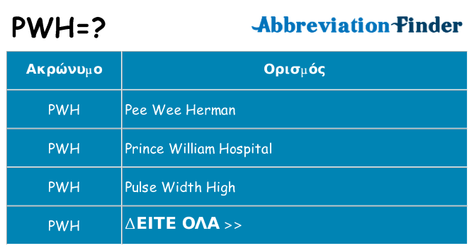 Τι σημαίνει pwh ηρεμήσει