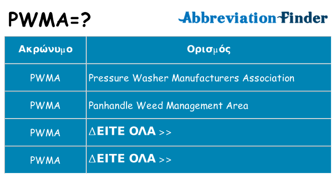 Τι σημαίνει pwma ηρεμήσει