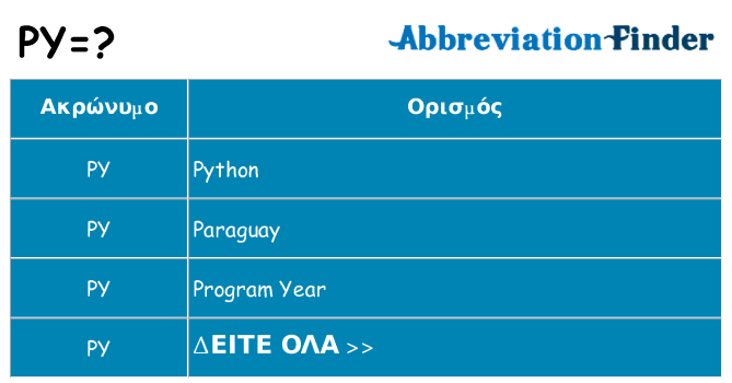 Τι σημαίνει py ηρεμήσει