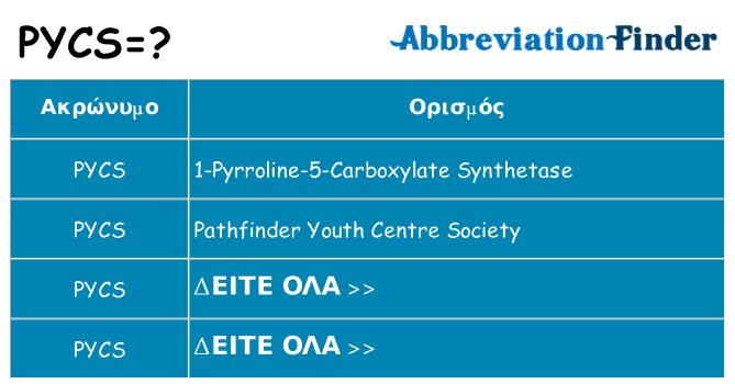 Τι σημαίνει pycs ηρεμήσει