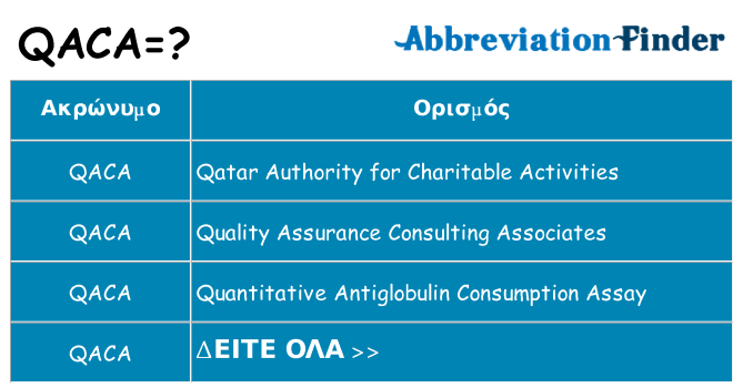 Τι σημαίνει qaca ηρεμήσει