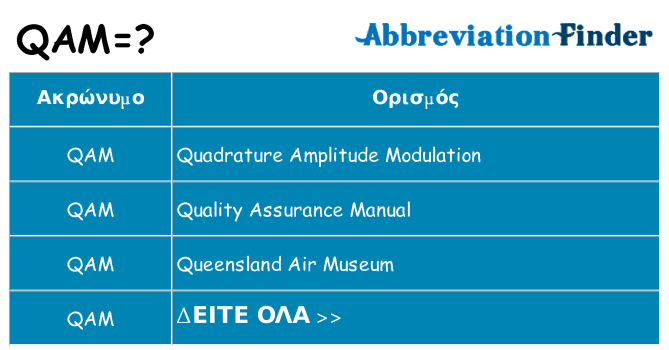 Τι σημαίνει qam ηρεμήσει