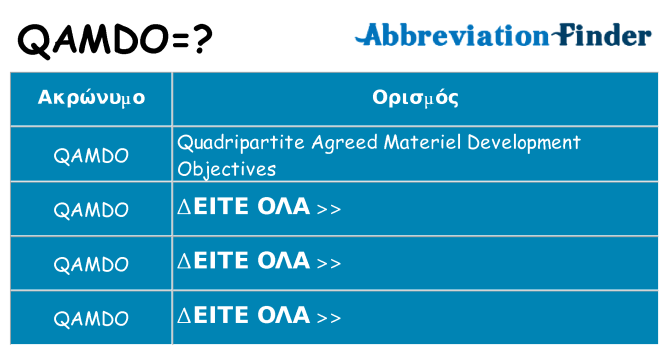 Τι σημαίνει qamdo ηρεμήσει