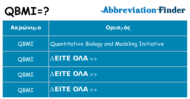 Τι σημαίνει qbmi ηρεμήσει