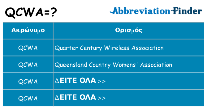 Τι σημαίνει qcwa ηρεμήσει