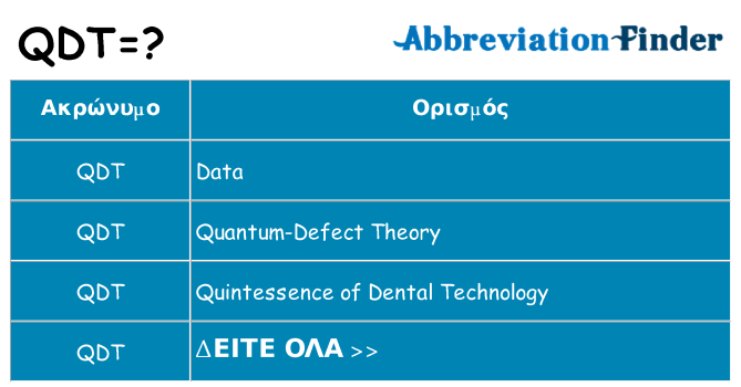 Τι σημαίνει qdt ηρεμήσει