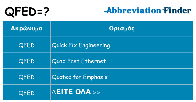 Τι σημαίνει qfed ηρεμήσει
