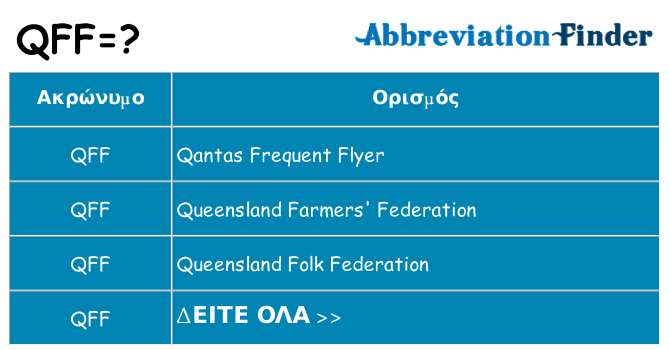 Τι σημαίνει qff ηρεμήσει