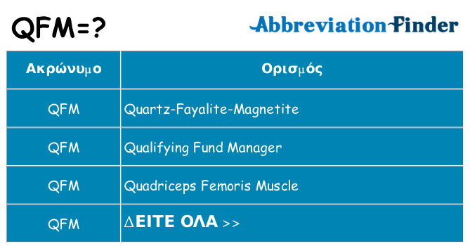 Τι σημαίνει qfm ηρεμήσει