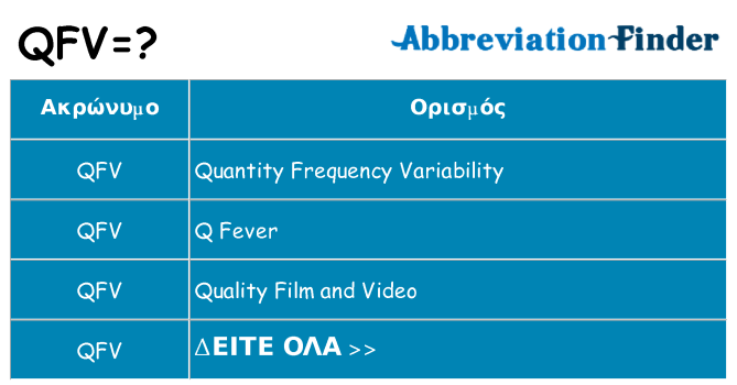 Τι σημαίνει qfv ηρεμήσει