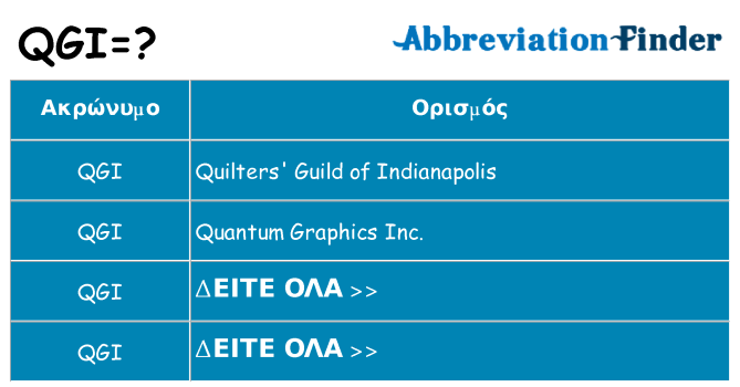 Τι σημαίνει qgi ηρεμήσει