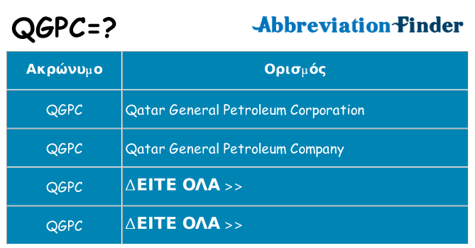 Τι σημαίνει qgpc ηρεμήσει