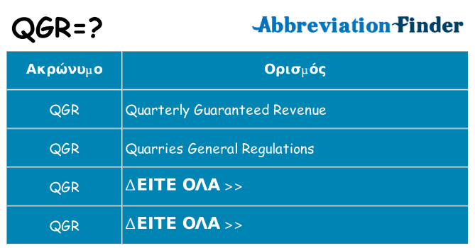 Τι σημαίνει qgr ηρεμήσει
