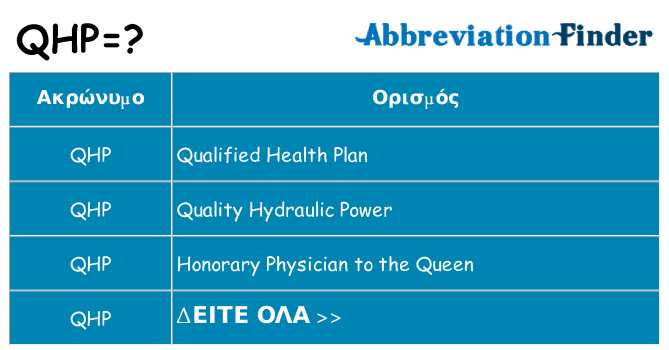 Τι σημαίνει qhp ηρεμήσει