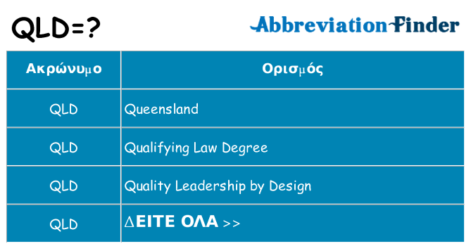 Τι σημαίνει qld ηρεμήσει