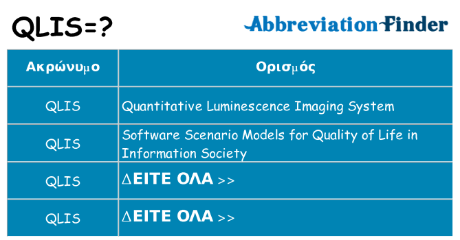 Τι σημαίνει qlis ηρεμήσει