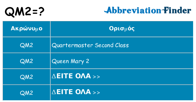Τι σημαίνει qm2 ηρεμήσει