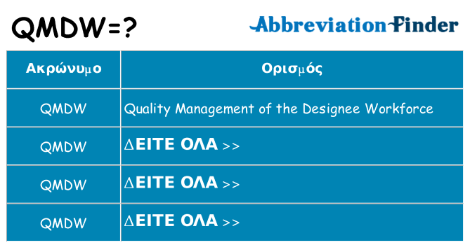 Τι σημαίνει qmdw ηρεμήσει