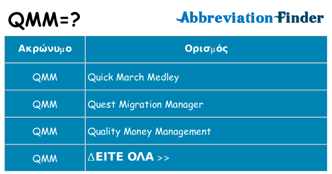 Τι σημαίνει qmm ηρεμήσει